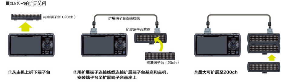 GL840扩展图片.png GL840扩展图片.png