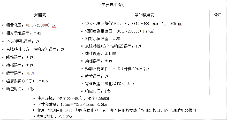 c8a832997f7aa252ca9ed01ee45b54c2_202304271527215359.png HD-10紫外/可见光照度计